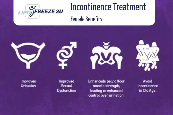 What Is Urinary Incontinence and Why Does It Happen Wembley Park?