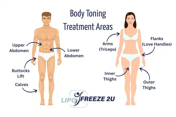 Graphic showing where you can have Body toning Treatment Wembley Park on your body