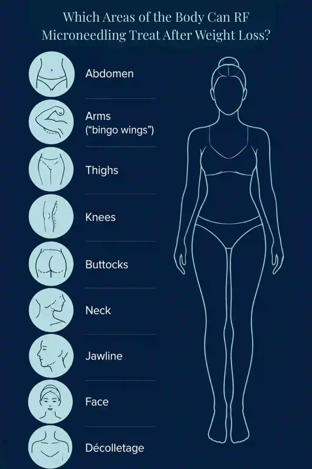 Which Areas of the Body Can RF Microneedling Treat After Weight Loss Wembley Park?